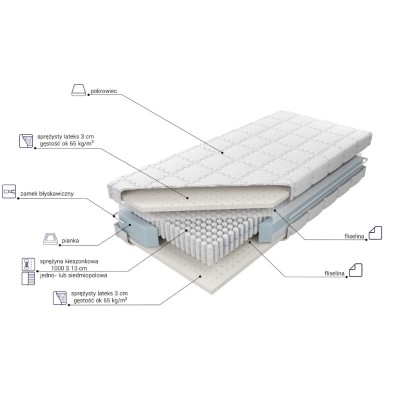 Materac kieszeniowy Venus Multi Pocket